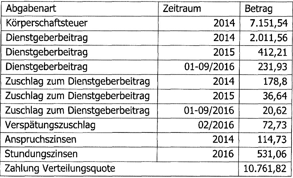 hund befriedigen Berufshaftpflichtversicherung für Ärzte main image 0